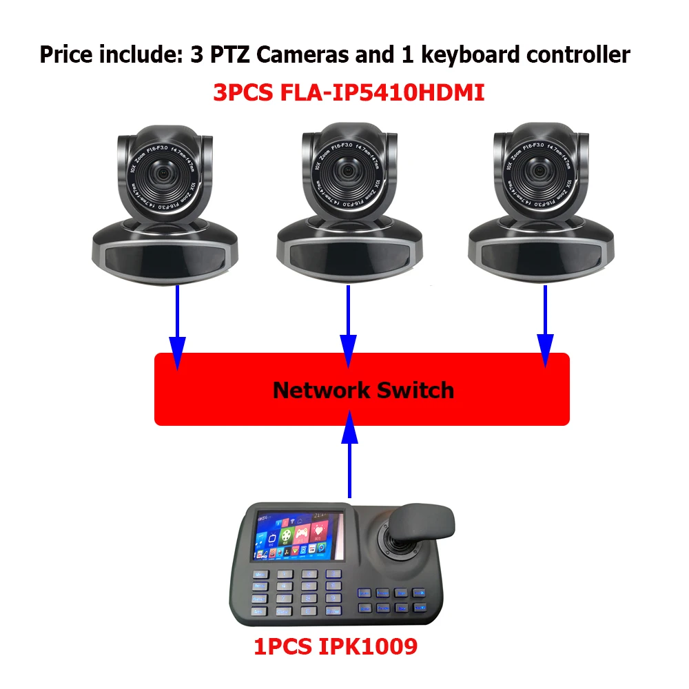 Конференц комплекты 2MP 10X оптический зум PTZ IP HDMI камера с клавиатурой управления