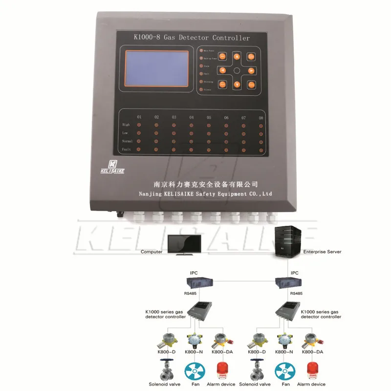 

Multi-channels H2S Gas Detector Controller system