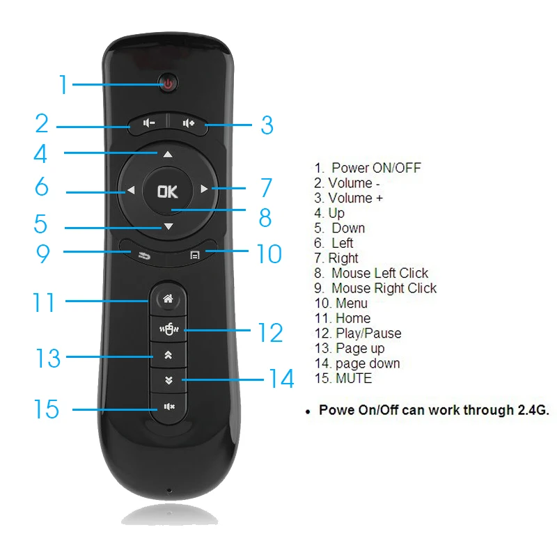 Mini 2.4Ghz Wireless Game Keyboard With Gyroscope Fly Air Mouse F2 Gaming Remote Control For Tv Box PC Android | Электроника