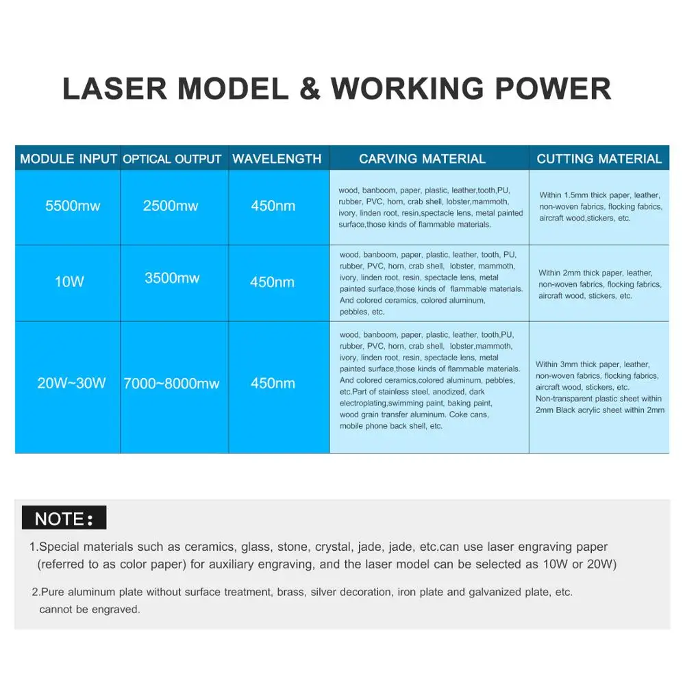 Лазерный гравировальный станок настольный мини-гравер портативный резчик DIY