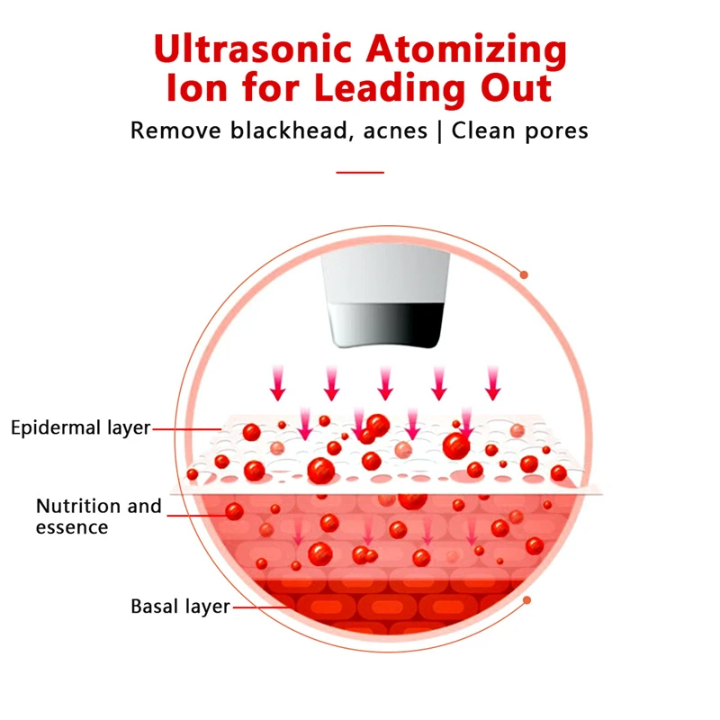 

USB Skin Scrubber Electric Blackhead Acne Remover Ultrasonic Facial Cleaner 3 Modes Face Lifting Massager Skin Moisturizing