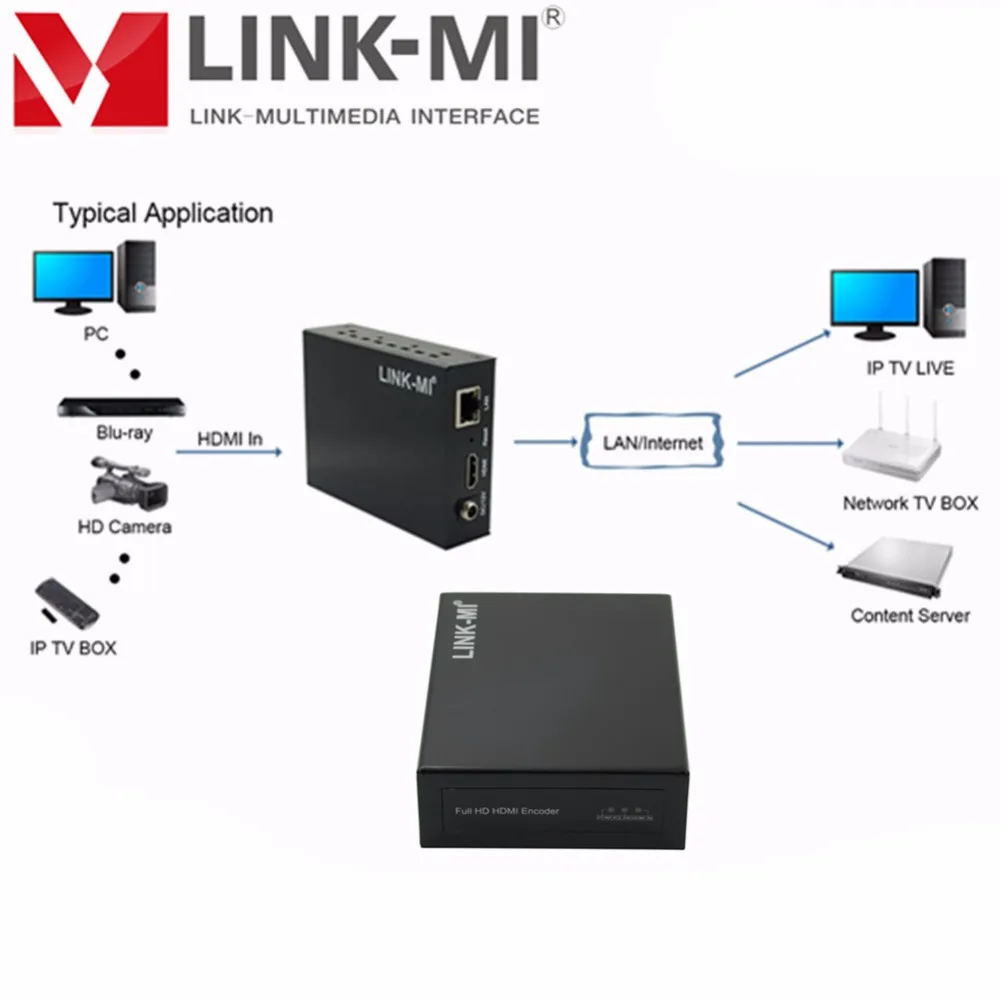 

LINK-MI LM-HE01 2019 H.264 HD HDMI Encoder for IPTV with local loop out