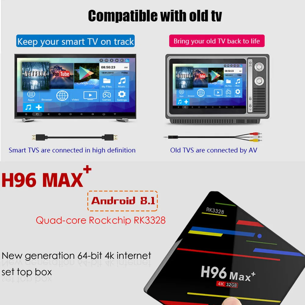 Умная ТВ приставка Mini H96 MAX Plus 4G RAM 32G ROM интеллектуальная Android 8 1 четырехъядерный Wifi