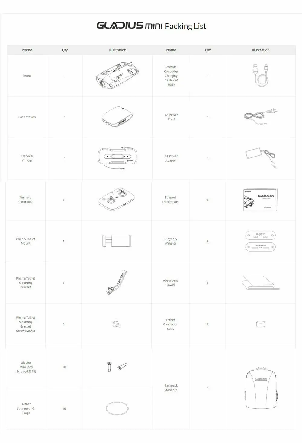 big sale worlds 1st intelligent 5 thruster mini size underwater drone gladius mini 100 meter with free backpack free global shipping