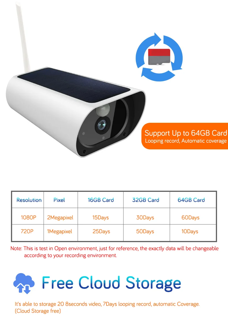 WakeView уличная HD 1080P Wi-Fi 4G Солнечная камера, охранное наблюдение, аудио домашняя камера безопасности, Wifi, водонепроницаемая, PIR APP IR