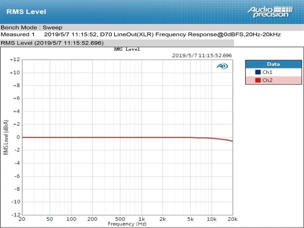 Топпинг D70 Bluetooth D70S полный сбалансированный ЦАП усилитель XMOS XU208 AK4497 USB DAC аудио декодер усилителя DSD512 оптический Caoxial вход