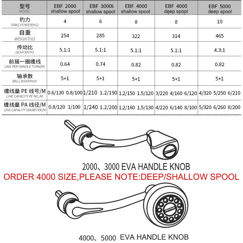 Рыболовная катушка для спиннинга ECOODA черная морская с передаточным числом 6 1 2000