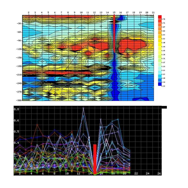 TC150 Портативный Подземных Вод Finder шахты локатор корпус водяного пара|Детали и