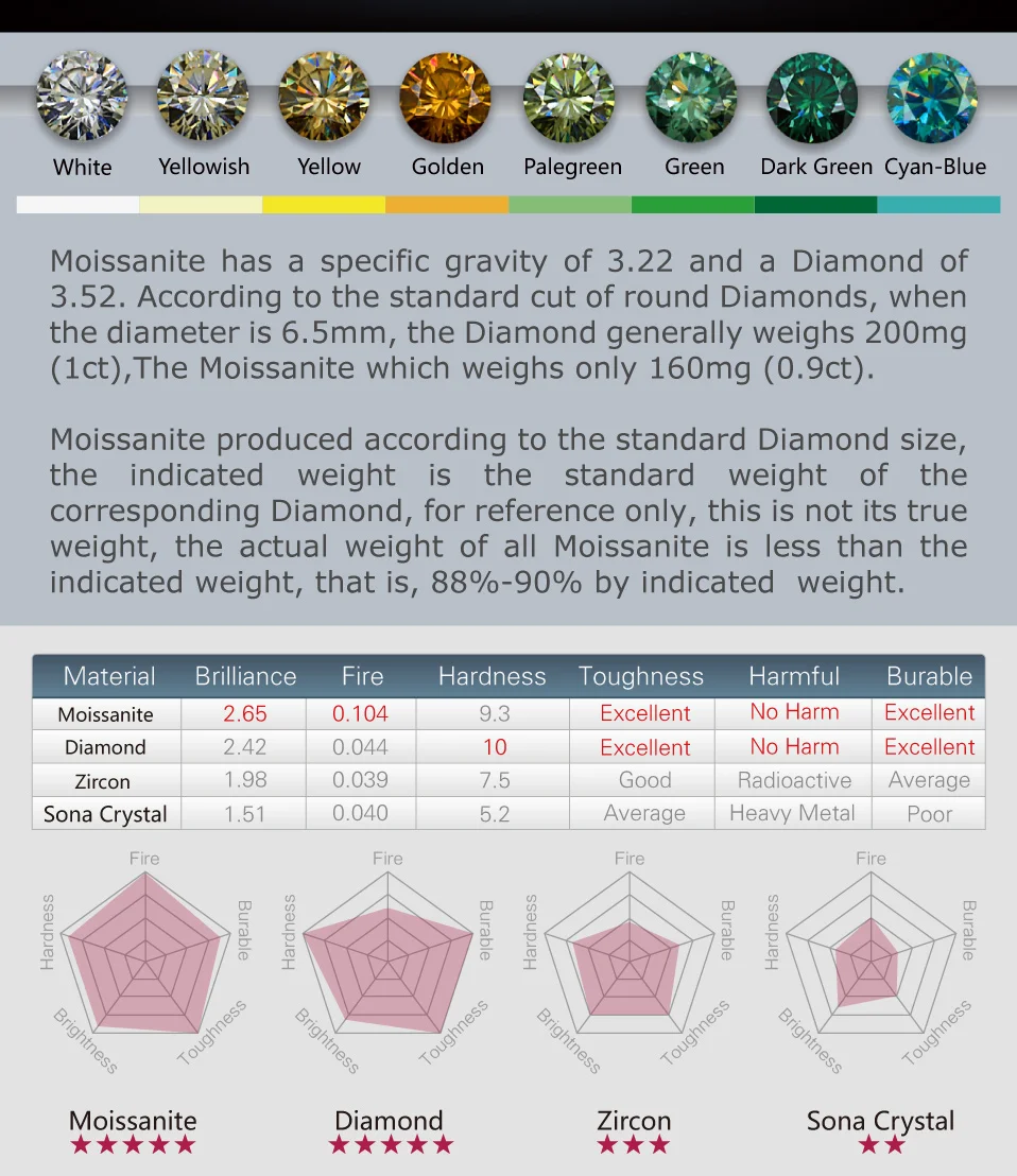 GIGAJEWE Moissanite кольцо 1.0ct 6X8 мм Груша F цвет 925 серебро золото многослойное покрытие мода символ любви подарок подруге