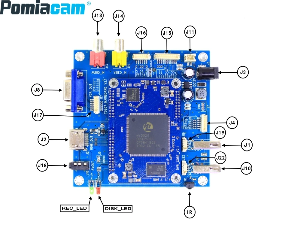 

1CH MINI DVR Board Video Recorder Module AHD 720P 1080P and CVBS Camera Input VGA HDMI CVBS Output Video Audio Playback