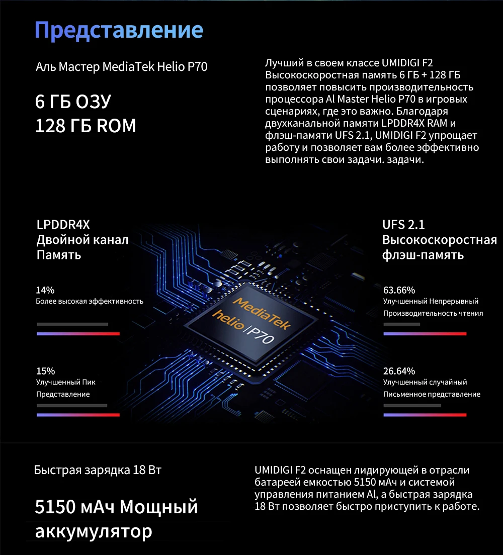 UMIDIGI F2 6,5" FHD+ 6 ГБ 128 ГБ глобальная версия Android 10 32 МП селфи Helio P70 48MP AI Quad камера мобильный телефон 5150 мАч NFC