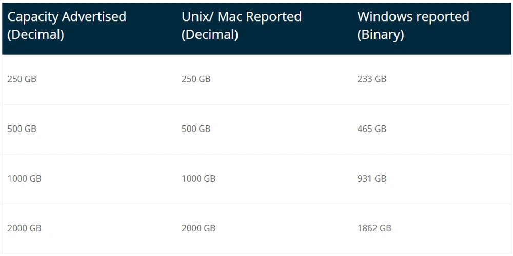 SSD Внутренний твердотельный жесткий диск 2,5 дюймов SATA 3,0 III HDD 32 Гб 60 Гб 64 ГБ 120 ГБ 128 ГБ 240 ГБ 256 ГБ 480 ГБ 512 ГБ 1 ТБ 2 ТБ для ПК