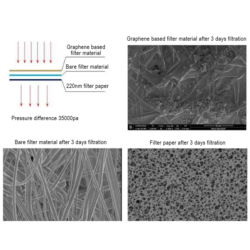 Дорожный аэропорт станция для кожи Графеновый фильтр рот Муфельная эффективная