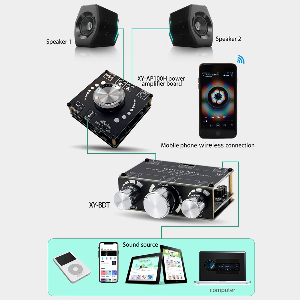 XY-BDT APP управление аудио усилителем Bluetooth-совместимый 5 1 AUX сабвуфер плата