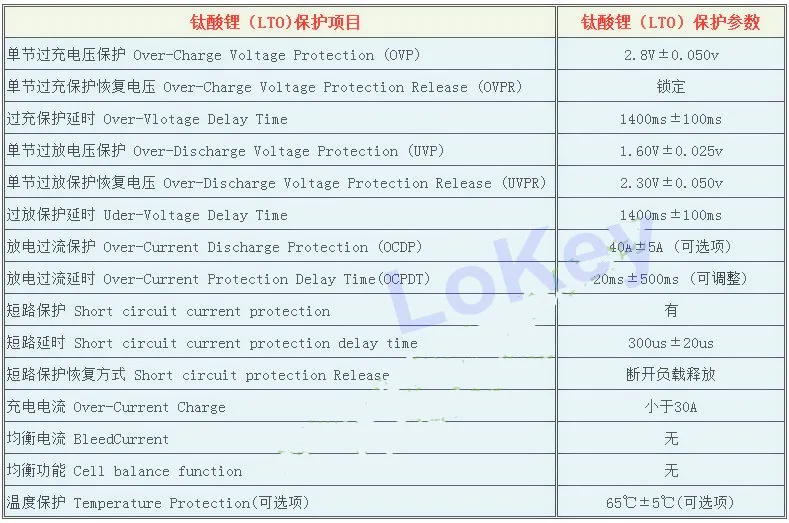 25S 60V 100A 150A LTO BMS 2 3 V литиевая титановая батарея PCM Защитная плата для diy аккумулятор