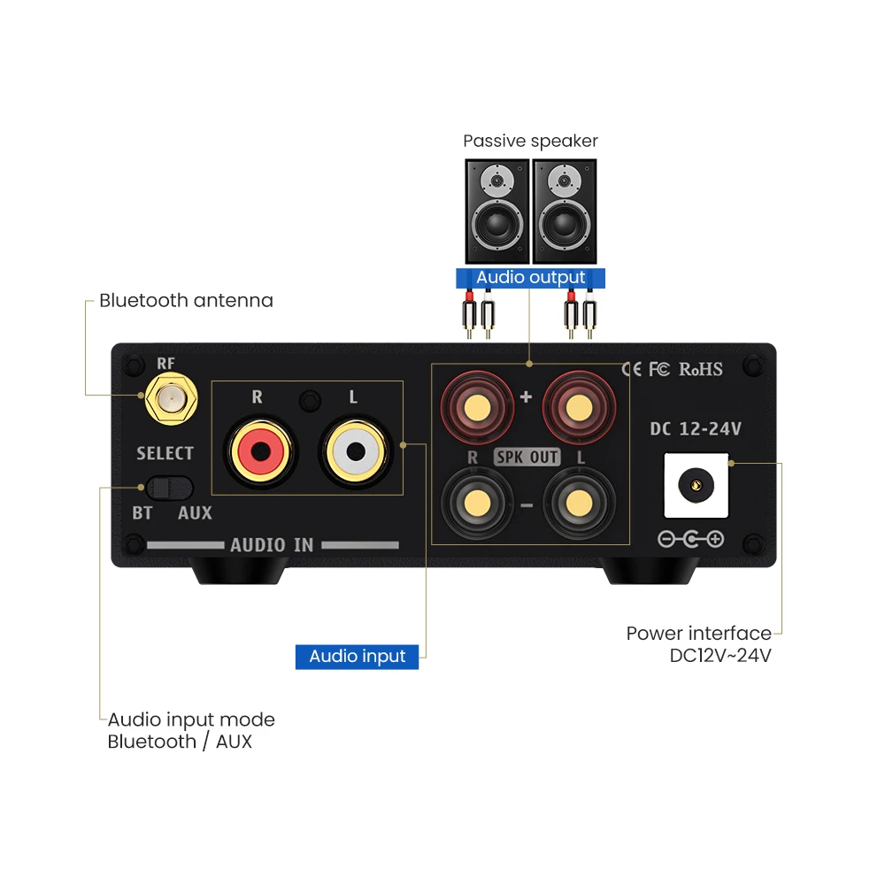 AIYIMA TPA3116D2 Bluetooth усилитель мощности 50Wx2 стерео TPA3116 цифровой звука мини домашний