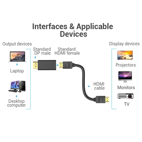 Адаптер Vention DisplayPort-HDMI 4K
