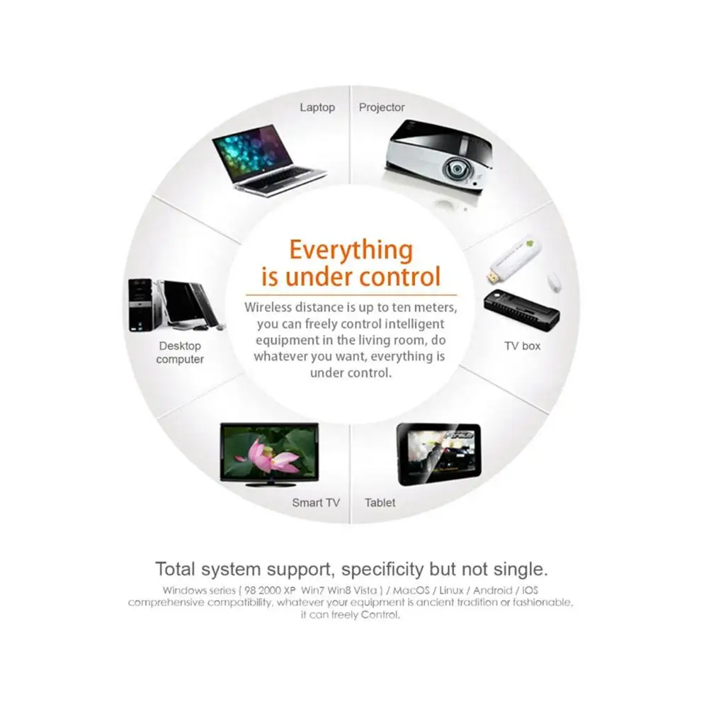 Мини 2 4G Беспроводная клавиатура с тачпадом USB интерфейс Air Mouse дистанционное