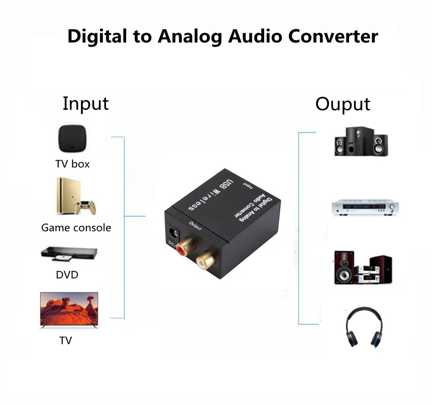 Digital to Analog Audio Converter RCA R/L Output Adapter DAC Amplifier Box for Coaxial Optical SPDIF ATV Decoder | Электроника