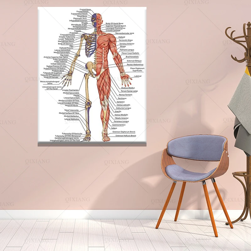 Художественные плакаты на холсте с изображением Человека | Живопись и