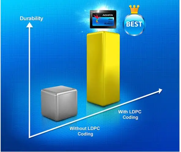 AData SU800 SSD SATA 128GB 256GB SSD жесткий диск HD SSD 2,5 дюймов HDD жесткий диск твердотельный накопитель для ноутбука