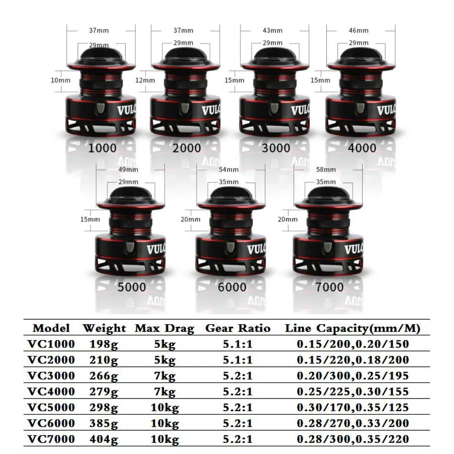 VC Spinning Fishing Reel 5-10kg Drag Wheel Coil 1000-7000 CNC Metal Grip Fish Reels for Saltwater | Спорт и развлечения