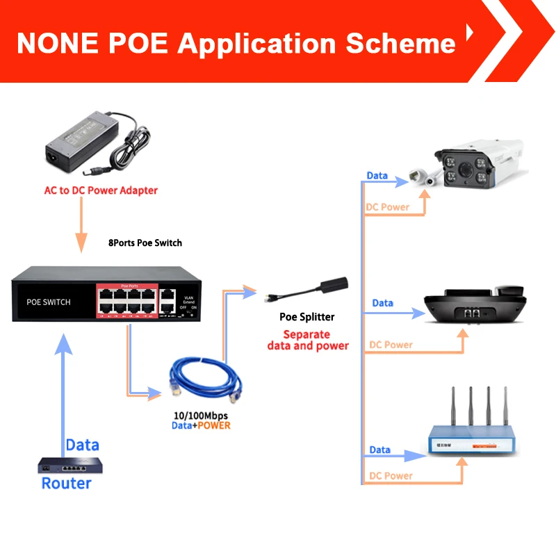 8 + 2 Порты 48V сетевой коммутатор Ethernet 10/100 Мбит/с POE Инжектор Мощность адаптер для IP