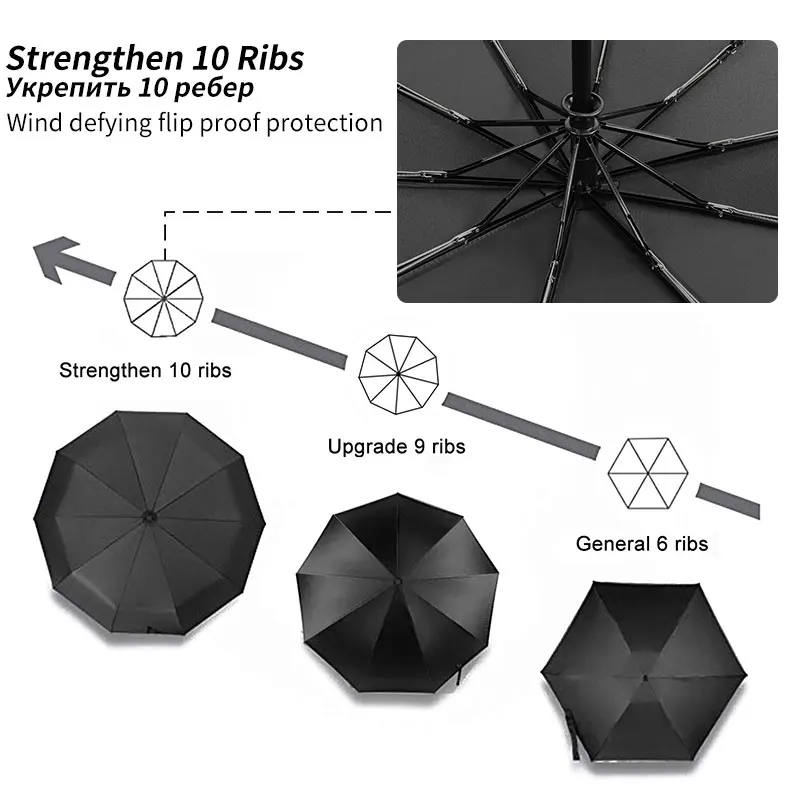 

Wind Resistant Fully-Automatic Umbrella Rain Windproof Men Women Gift 3 Folding Large Business Car Umbrella 10K Compact Parasol