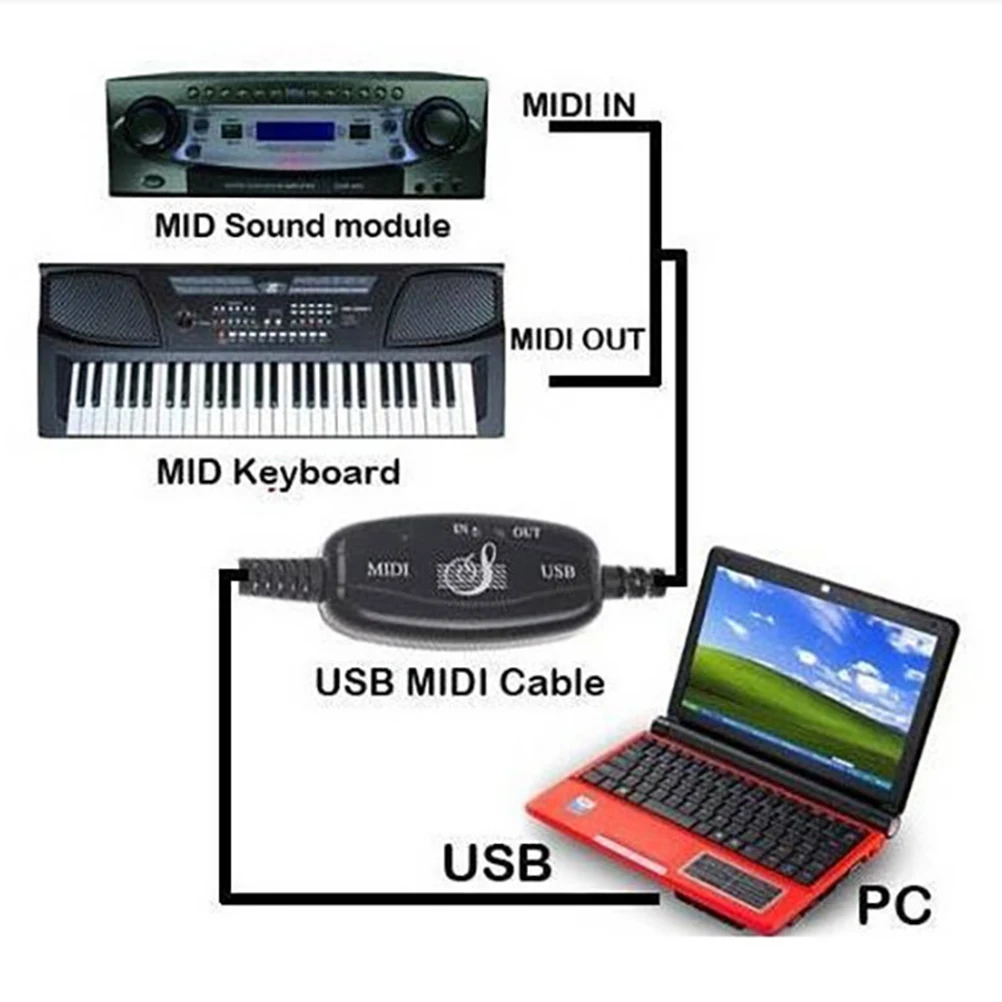 Кабель MIDI-USB портативный практичный прочный 1 шт. | Спорт и развлечения