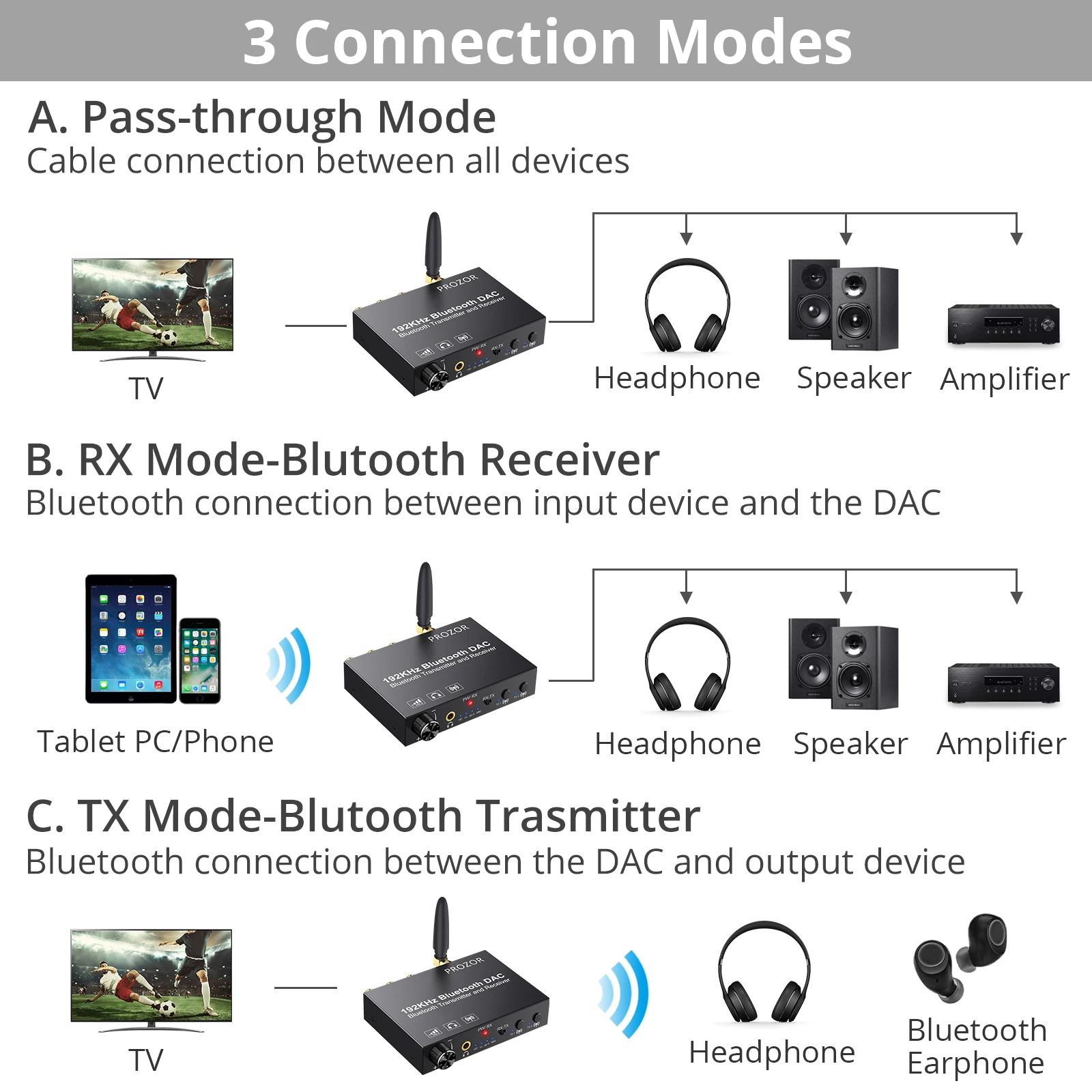 ЦАП 192 кГц аудиопередатчик совместимый с Bluetooth 5 0 приемник DAC Поддержка aptX HD Connect Two