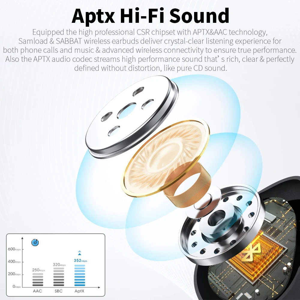 E12 ультра Bluetooth 5,0 наушники простые настоящие беспроводные стерео наушники HIFI Звук вкладыши Поддержка Aptx AAC SBC с зарядным устройством
