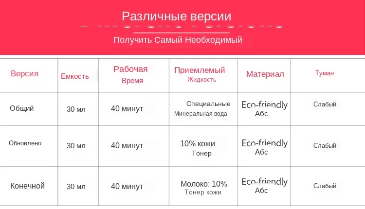 Новинка, портативный Перезаряжаемый USB нано увлажнитель, охлаждающий распылитель, нано Пароварка для лица, устройство для красоты