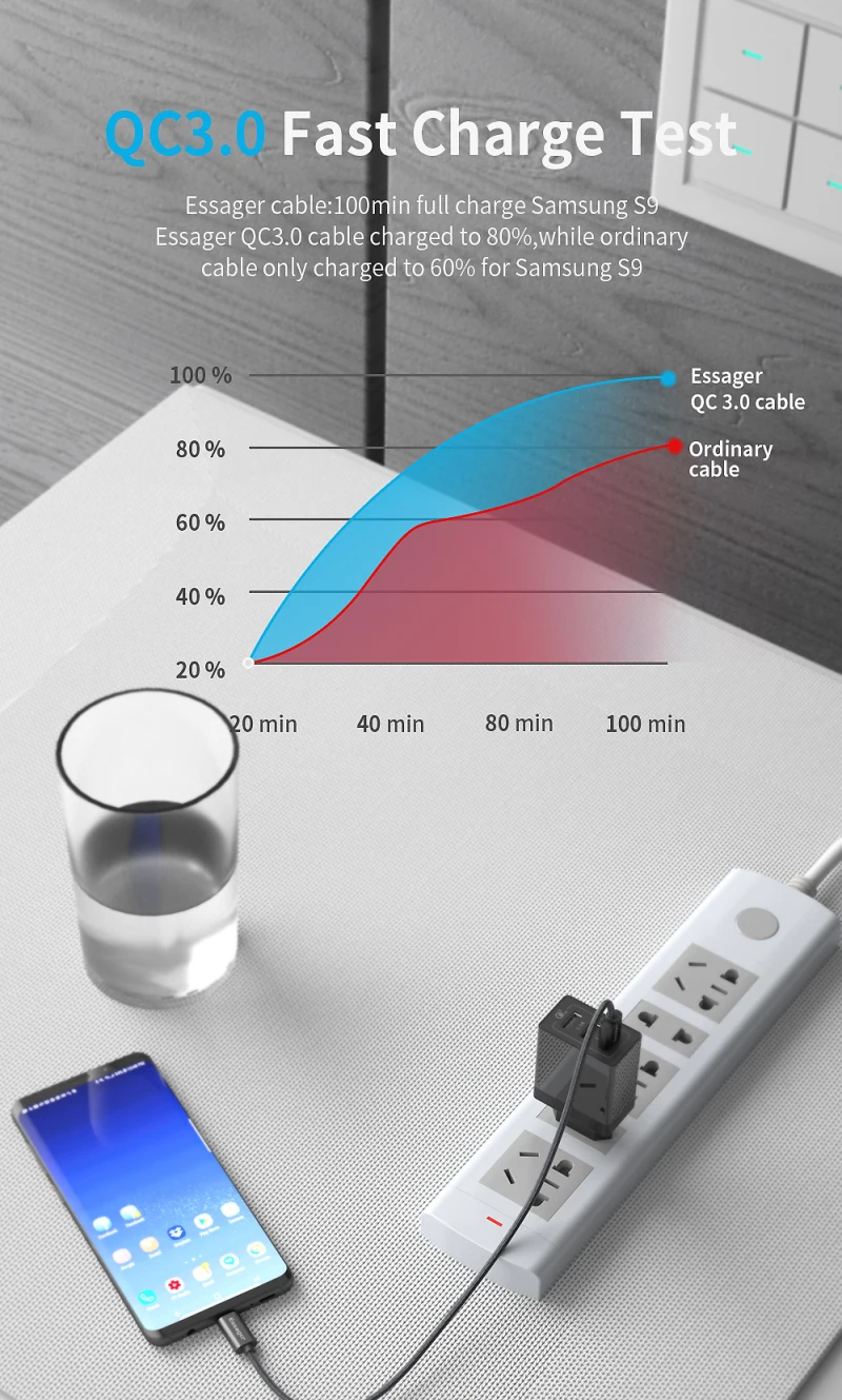 Essager светодиодный кабель usb type C 3 м кабель для быстрой зарядки кабель usbc для Xiaomi K20 samsung Oneplus 7 Pro мобильный телефон USB-C зарядное устройство