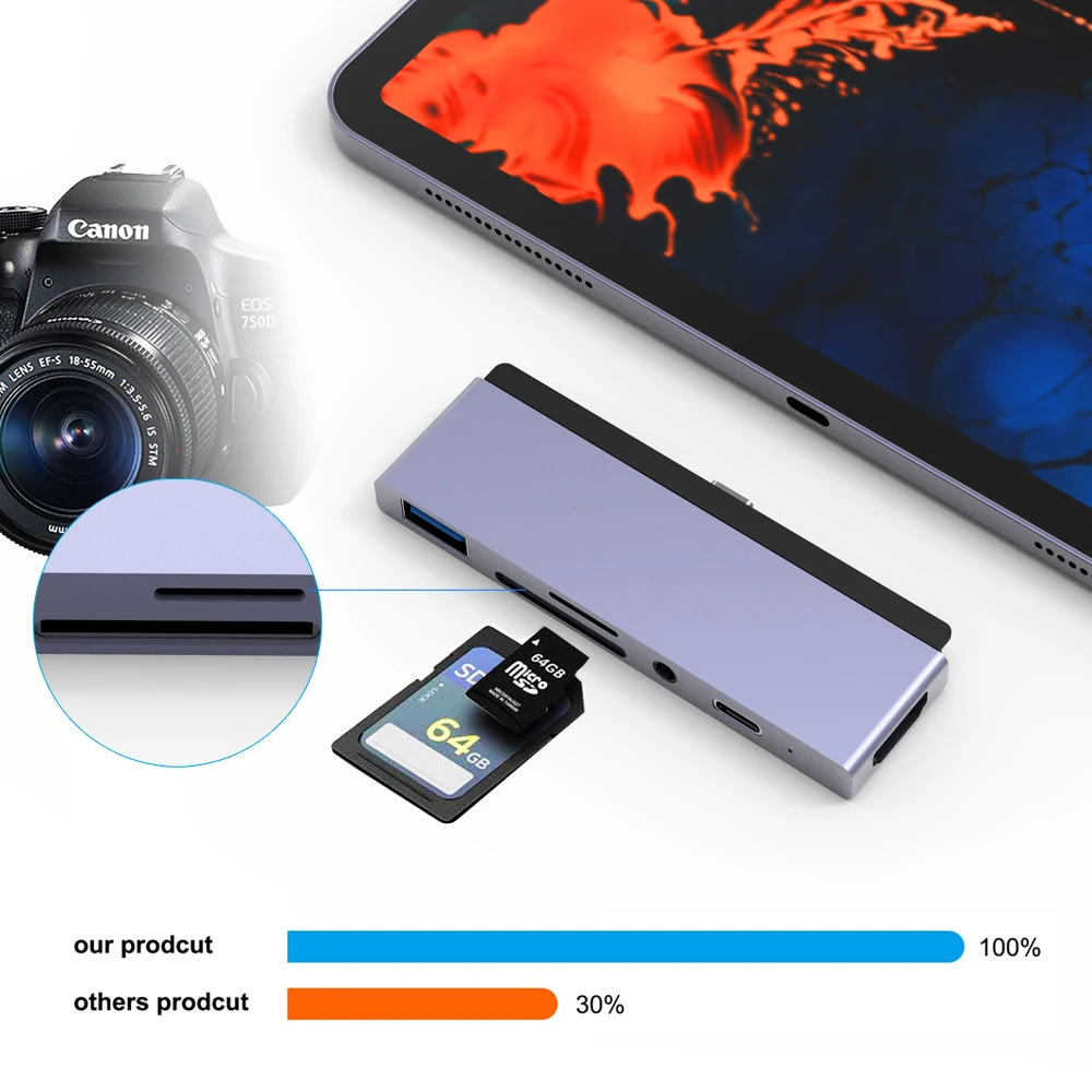 usb c разветвитель Ipad pro hub 3 0 док-станция для ipad 2020/2018 HDMI 4K 5 мм наушники sd карта micro |