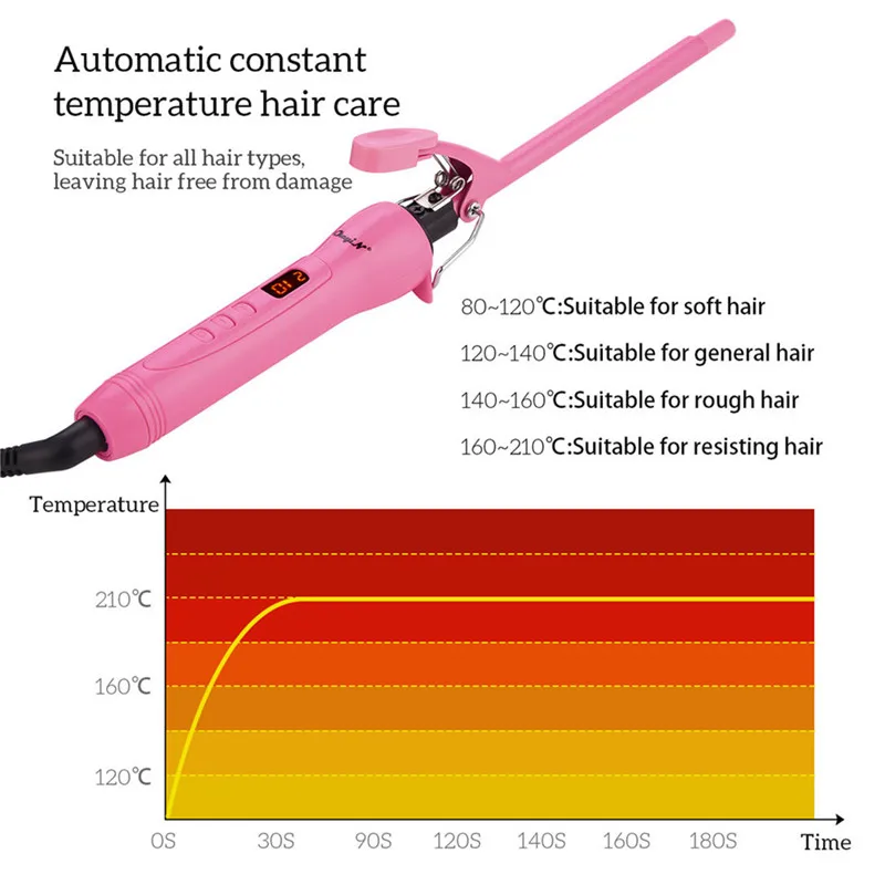 

9mm Super Slim LCD Display Pear Flower Cone Hair Curler Professional Ceramic Curly Curling Iron Small Wave Fluffy Styling Roller