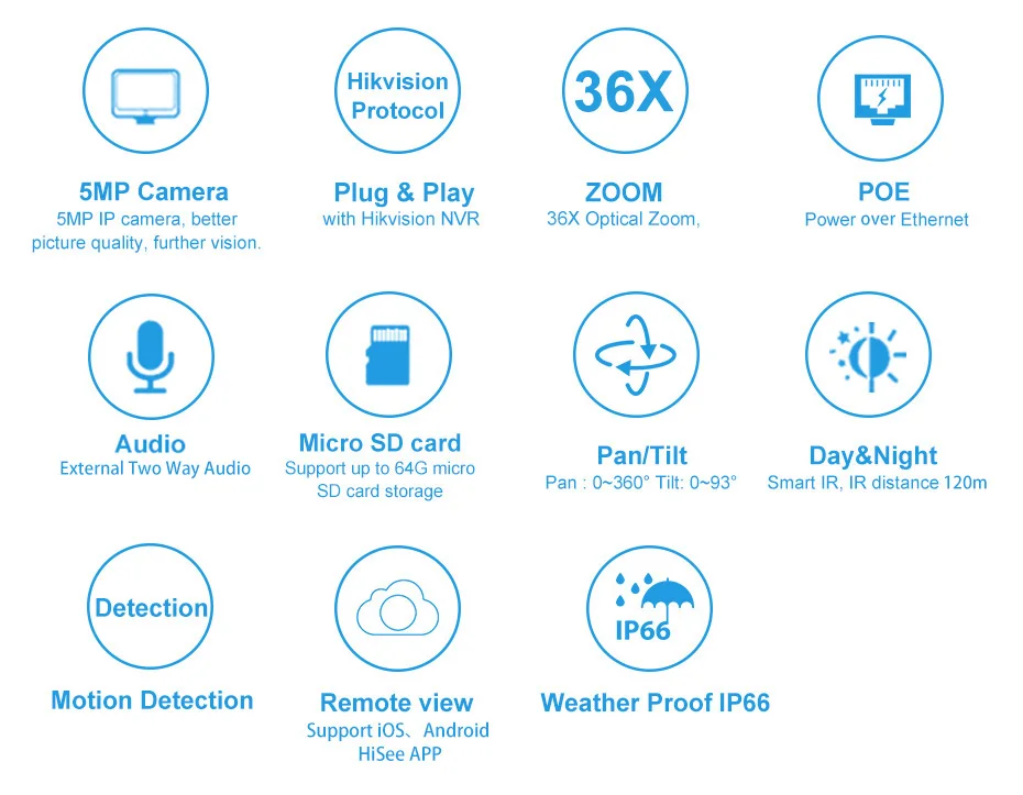 Hikvision совместимый 5MP 36X зум скорость PTZ IP камера Открытый Купол POE камера s CCTV наблюдения 120 м IR SD слот для карты