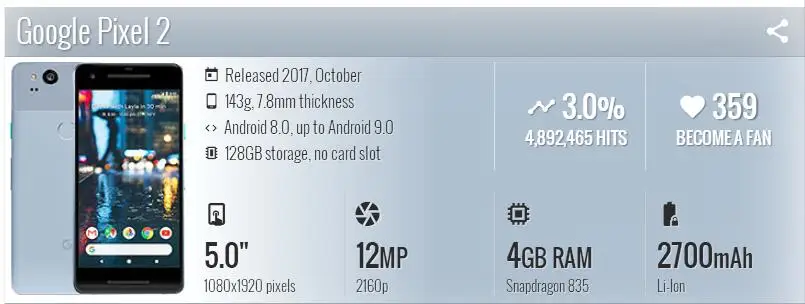 Google Pixel 2,,, 5,0 дюймов, четыре ядра, 4 Гб ОЗУ, 64 ГБ/128 ГБ, Snapdragon 835, одна SIM, 12 МП, Android, разблокированный мобильный телефон
