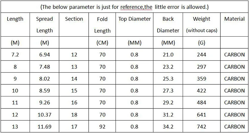 Телескопическая рыболовная удочка A142 ульсветильник из углеродного волокна 7 2 м 8
