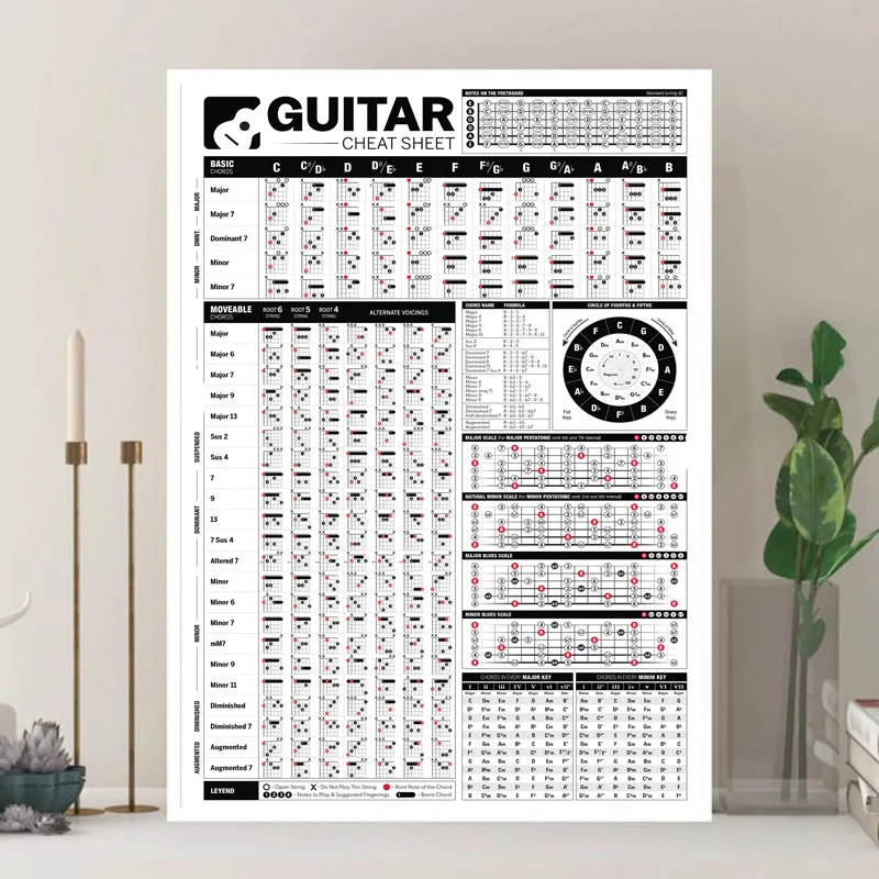 Фото Аккорды для гитары MT998 круг пятые весы Музыкальная карта чит настенное искусство