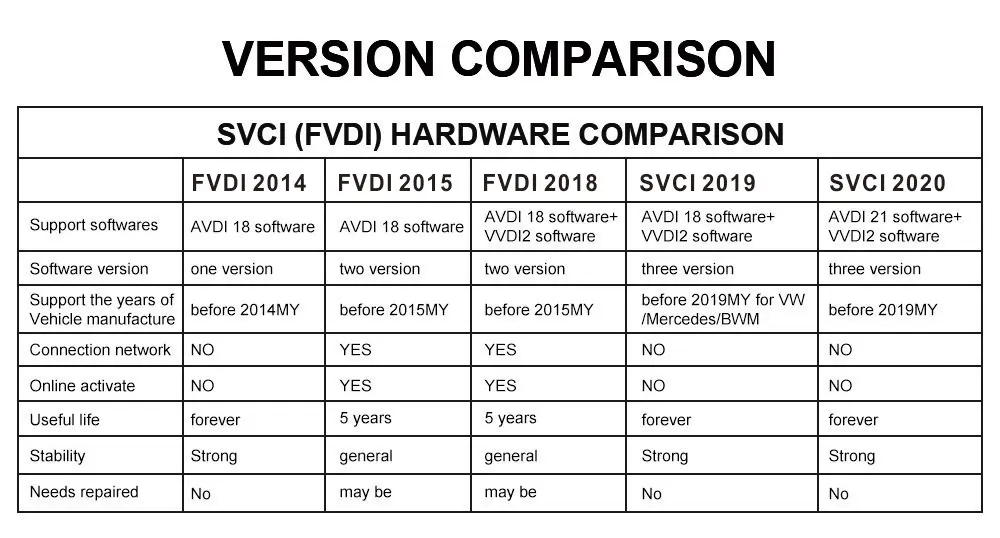 SVCI2020 FVDI2020 без ограничений Abrite Commander 21 версия SVCI обновление онлайн FVDI авто ключ программист