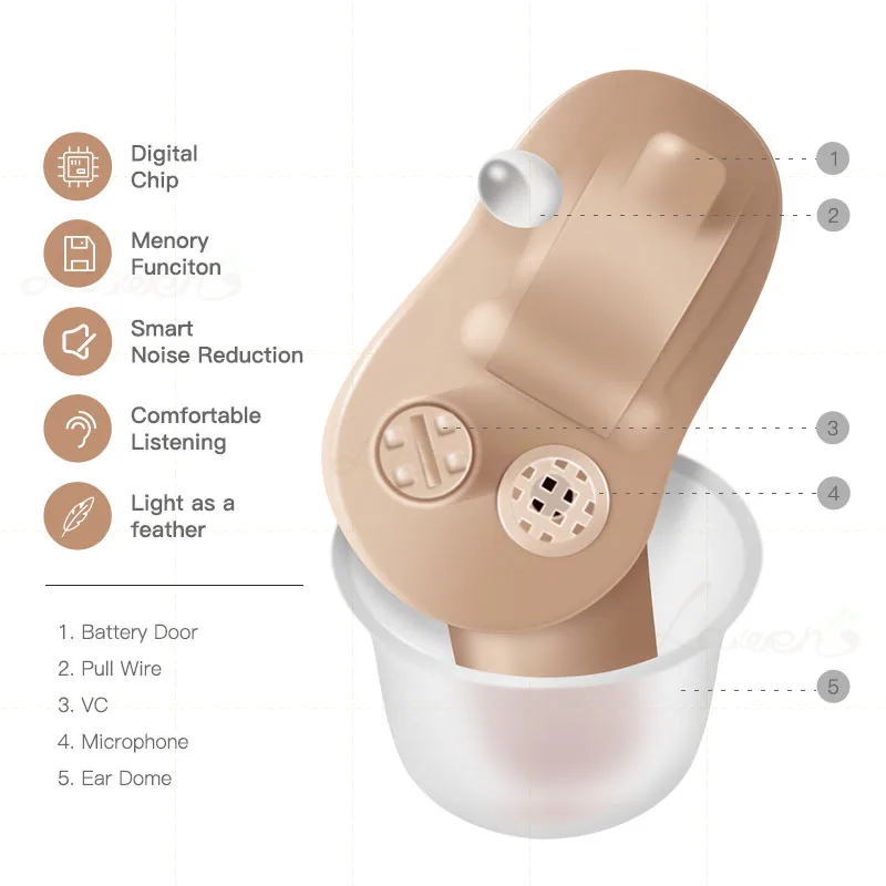 Усилитель слухового аппарата с цифровым шумоподавлением цифровой Невидимый