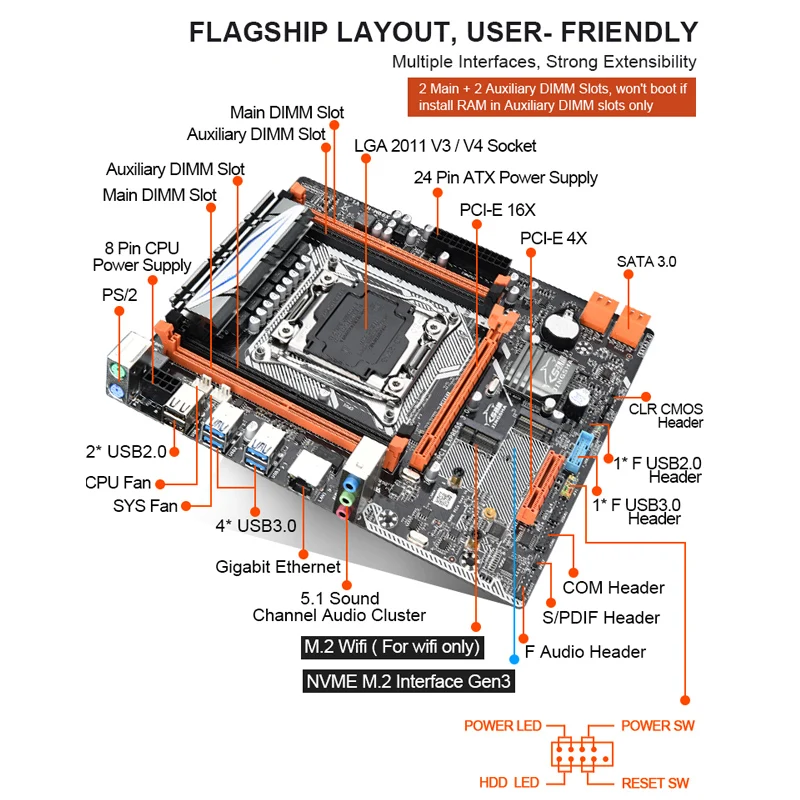 JINGSHA X99 motherboard LGA 2011-3 set kit with xeon E5 2630 V3 processor and 16G(2*8G) DDR4 RAM memory 256GB M.2 SSD cooler | Компьютеры