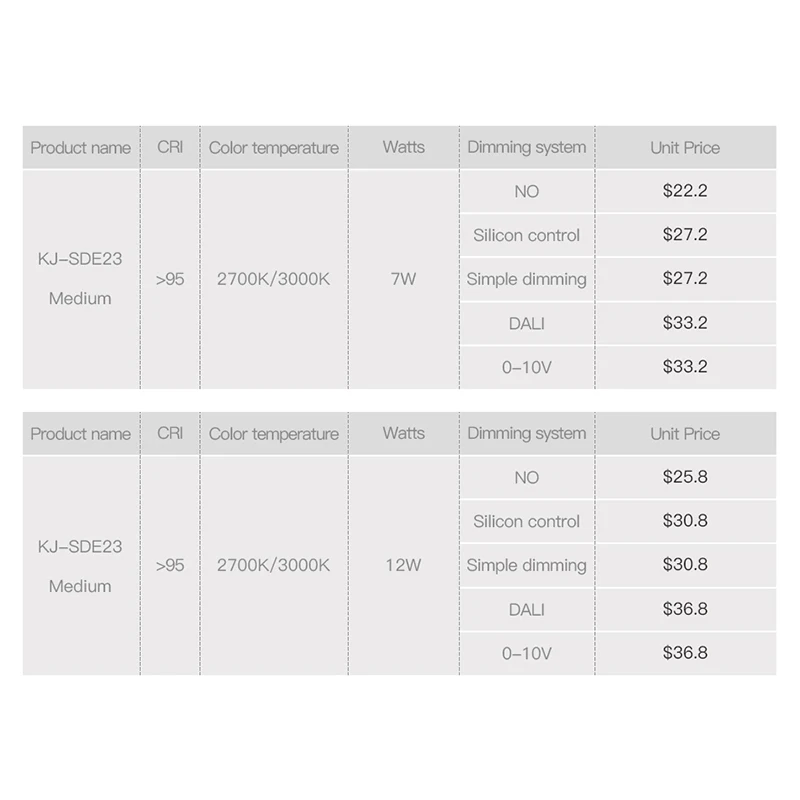 Современный светодиодный встраиваемый светильник бескаркасная Встроенная