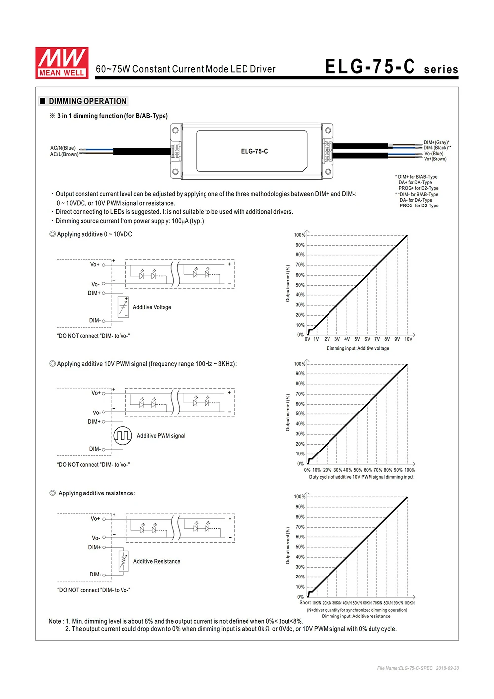 MEAN WELL ELG-75-C1400A-3Y 75W 1400mA 27~ 54V светодиодный драйвер постоянного тока 110 V/220VAC 61 vdcводонепроницаемый регулируемый светодиодный источник питания