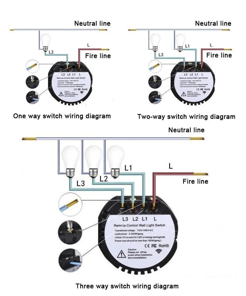 Беспроводной Rf433 пульт дистанционного управления выключатель света стандарт ЕС 3