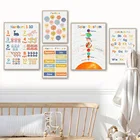 Мультяшная планета письмо цифровая неделя обучение настенная Картина на холсте скандинавские плакаты и принты настенные картины декор детской комнаты