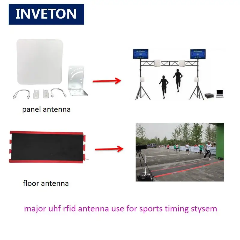 Марафонская Спортивная фиксированная uhf rfid считыватель 4 портов impinj R2000 chip