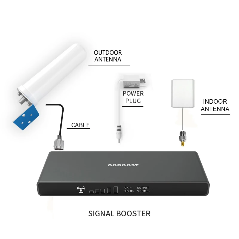 GOBOOST 70dB Signal Booster 2G 3G 4G Network Repeater LTE 700 800 850 900 1800 2100 MHz Cellular Amplifier With 360° Antenna Kit