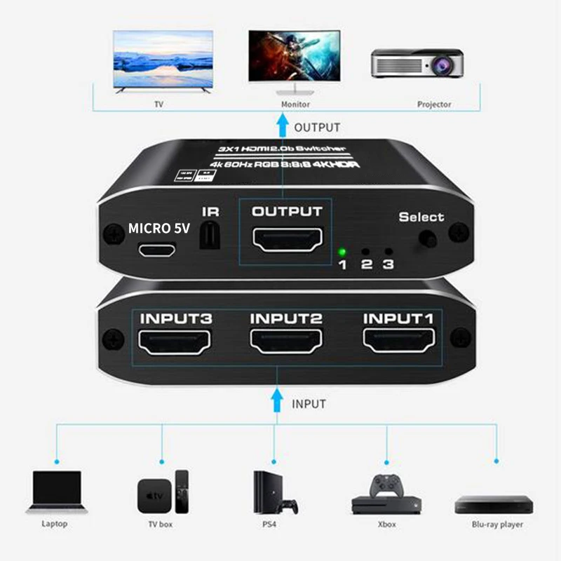 KuWFi 4K 60 Гц Φ 2 0 переключатель с 3 портами 3x1 HDR 3D для PS3 PS4 Pro Apple TV | Электроника