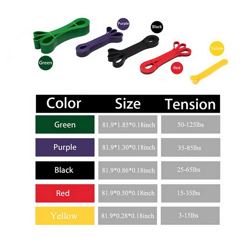 Фитнес подтянуть помочь полос резинок для тяжелых условий эксплуатации комплект